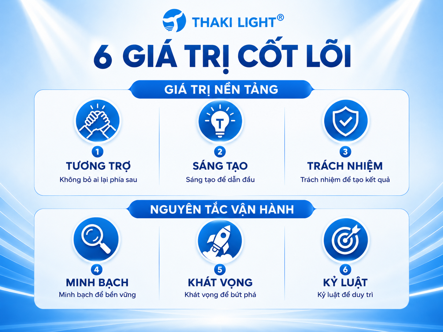 6 Giá trị cốt lõi Thaki Light