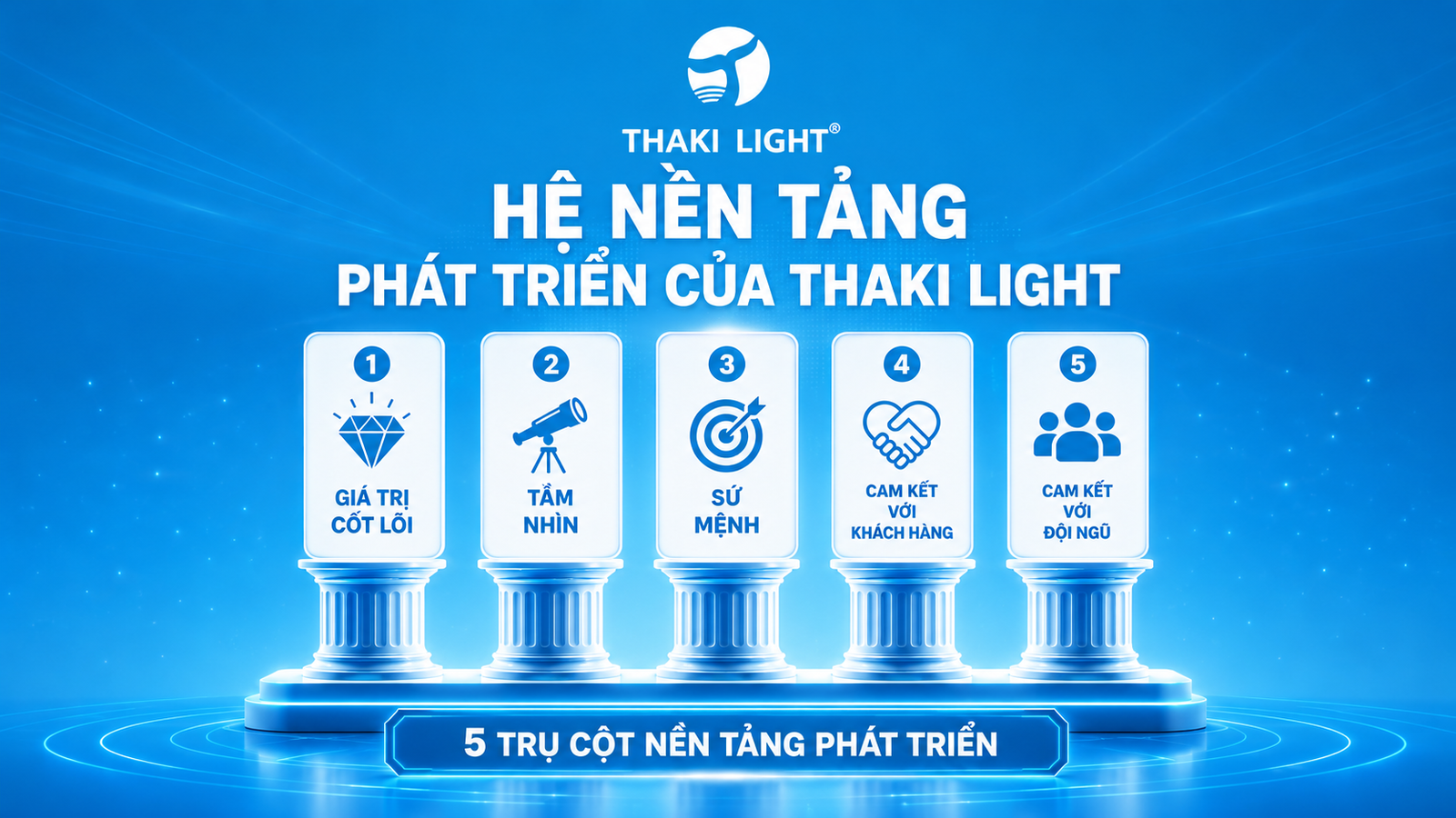 Hệ nền tảng phát triển Thaki Light